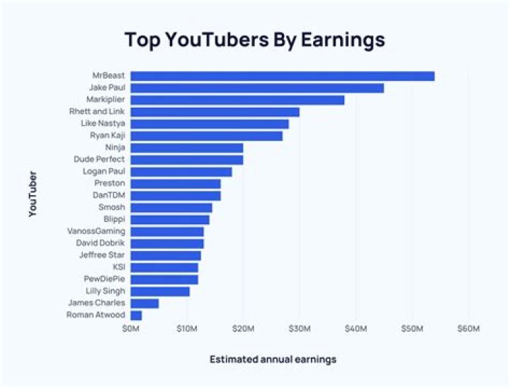 Jake Broe net worth, income and estimated earnings of Youtuber channel