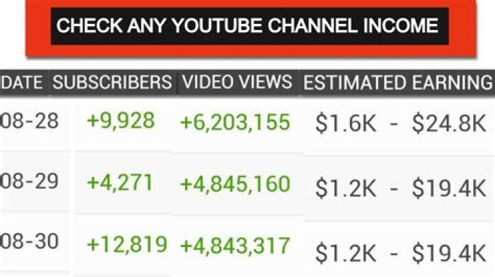 Metal Blade Records net worth, income and estimated earnings of Youtuber channel